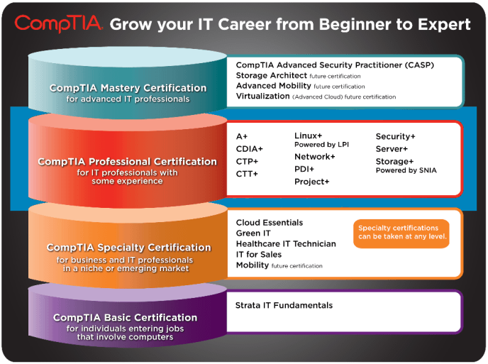 comptia-career-path.png